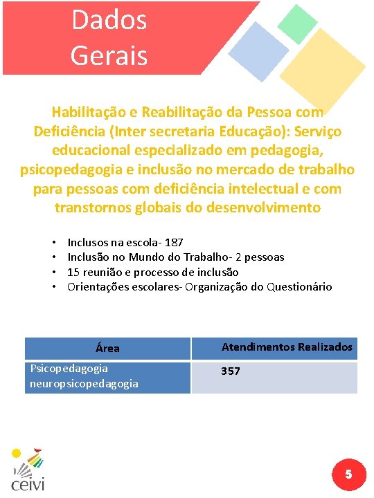 Dados Gerais Habilitação e Reabilitação da Pessoa com Deficiência (Inter secretaria Educação): Serviço educacional