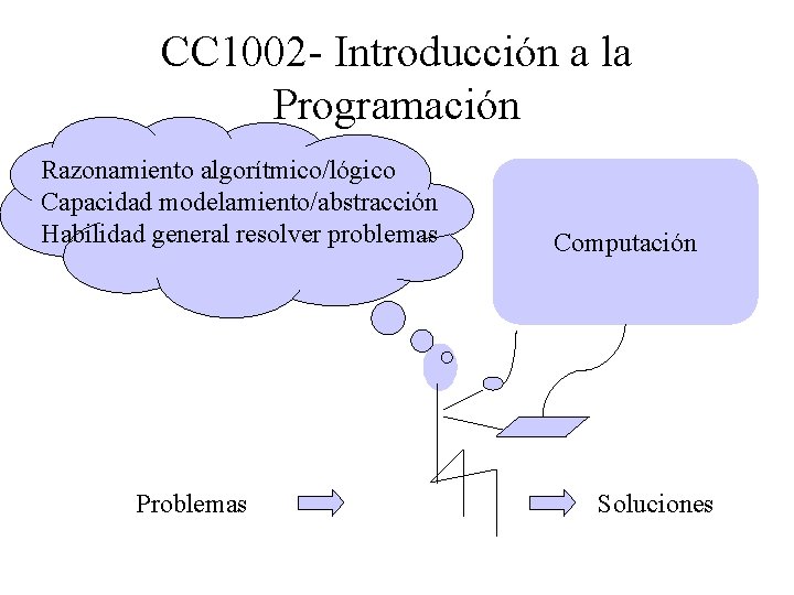 CC 1002 - Introducción a la Programación Razonamiento algorítmico/lógico Capacidad modelamiento/abstracción Habilidad general resolver