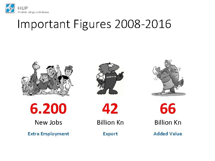 Important Figures 2008 -2016 6. 200 42 66 New Jobs Billion Kn Extra Employment