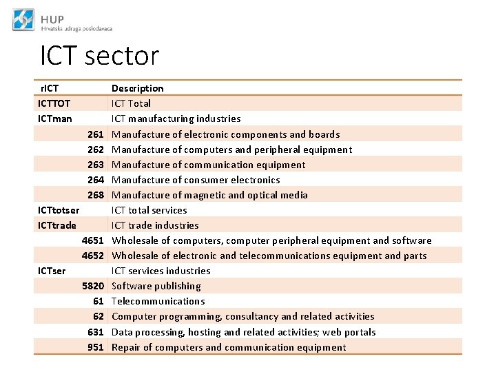 ICT sector r. ICTTOT ICTman 261 262 263 264 268 ICTtotser ICTtrade 4651 4652