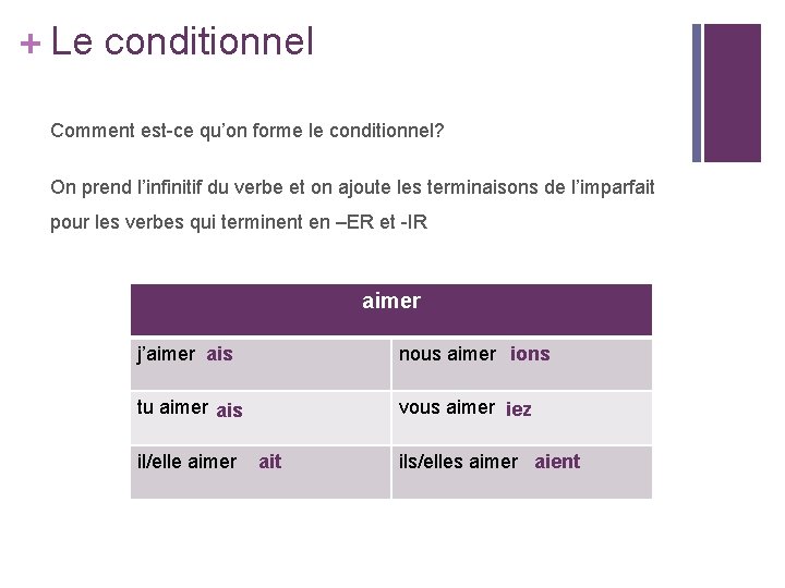 + Le conditionnel Comment est-ce qu’on forme le conditionnel? On prend l’infinitif du verbe