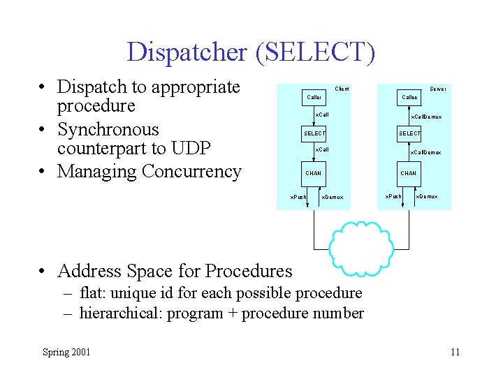 Dispatcher (SELECT) • Dispatch to appropriate procedure • Synchronous counterpart to UDP • Managing