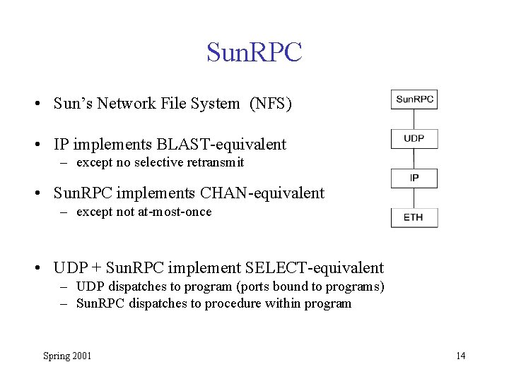 Sun. RPC • Sun’s Network File System (NFS) • IP implements BLAST-equivalent – except