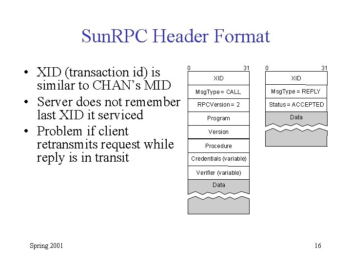 Sun. RPC Header Format • XID (transaction id) is similar to CHAN’s MID •