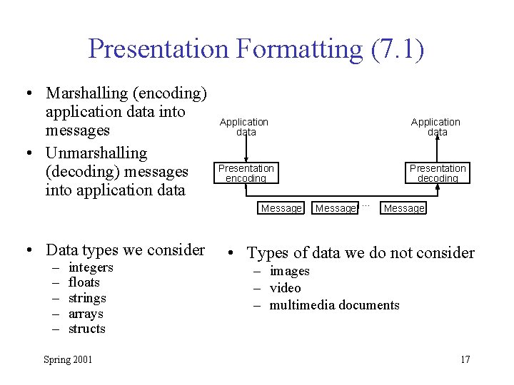 Presentation Formatting (7. 1) • Marshalling (encoding) application data into messages • Unmarshalling (decoding)