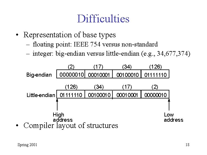 Difficulties • Representation of base types – floating point: IEEE 754 versus non-standard –