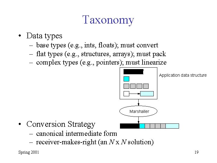 Taxonomy • Data types – base types (e. g. , ints, floats); must convert