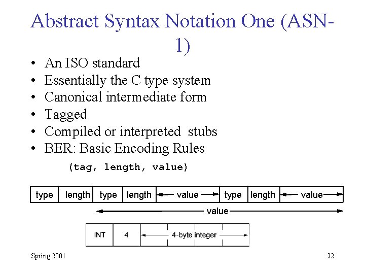 Abstract Syntax Notation One (ASN 1) • • • An ISO standard Essentially the