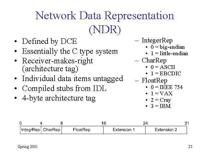 Network Data Representation (NDR) • Defined by DCE • Essentially the C type system