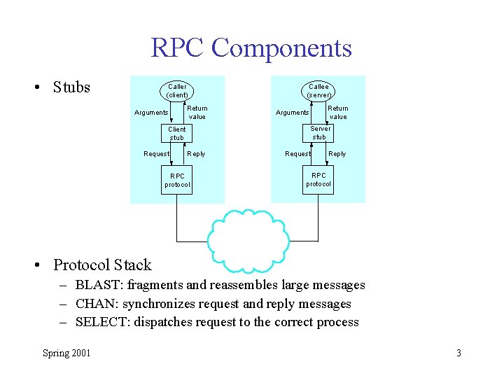RPC Components • Stubs Caller (client) Arguments Return value Arguments Server stub Client stub