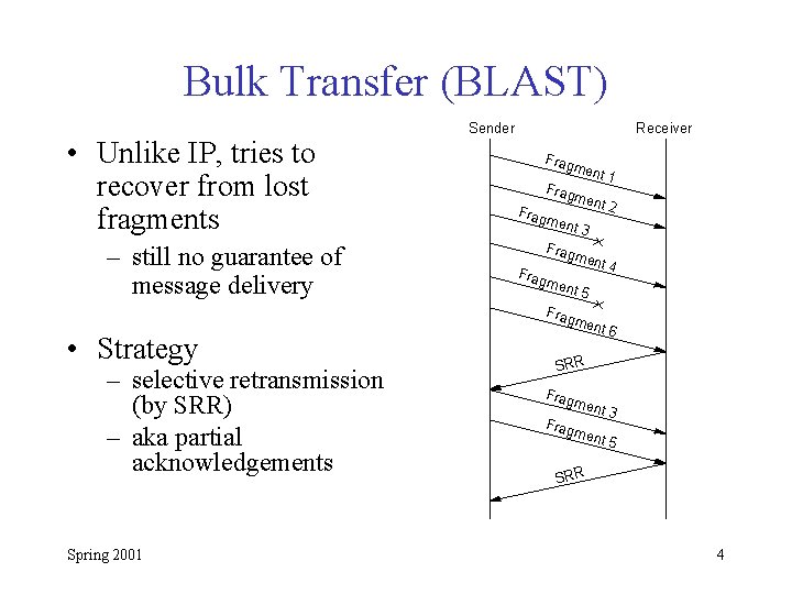 Bulk Transfer (BLAST) • Unlike IP, tries to recover from lost fragments – still