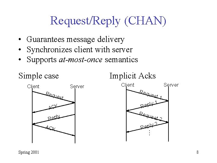 Request/Reply (CHAN) • Guarantees message delivery • Synchronizes client with server • Supports at-most-once