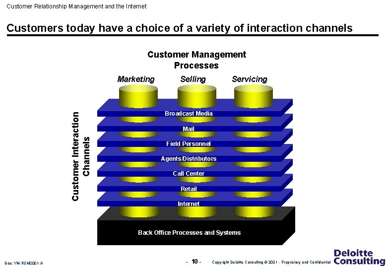 Customer Relationship Management and the Internet Customers today have a choice of a variety