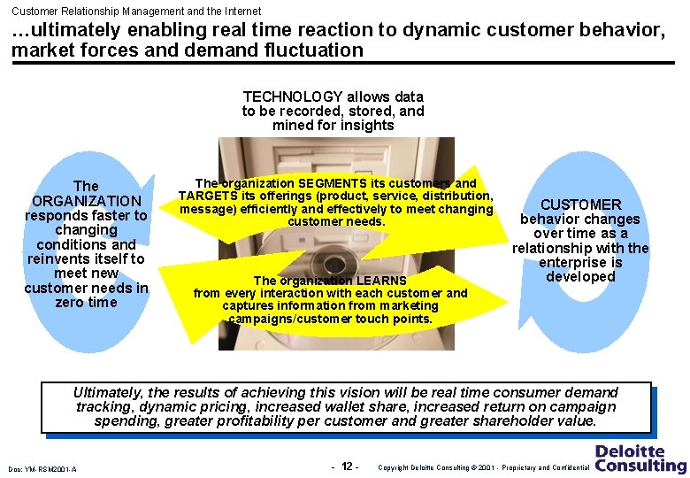 Customer Relationship Management and the Internet …ultimately enabling real time reaction to dynamic customer