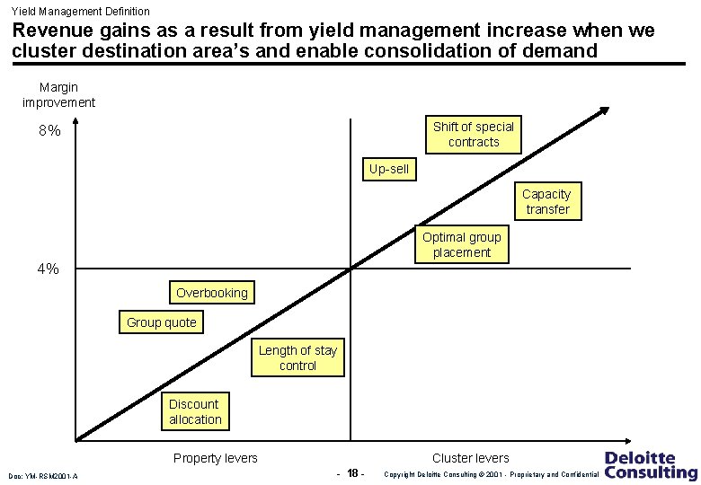 Yield Management Definition Revenue gains as a result from yield management increase when we