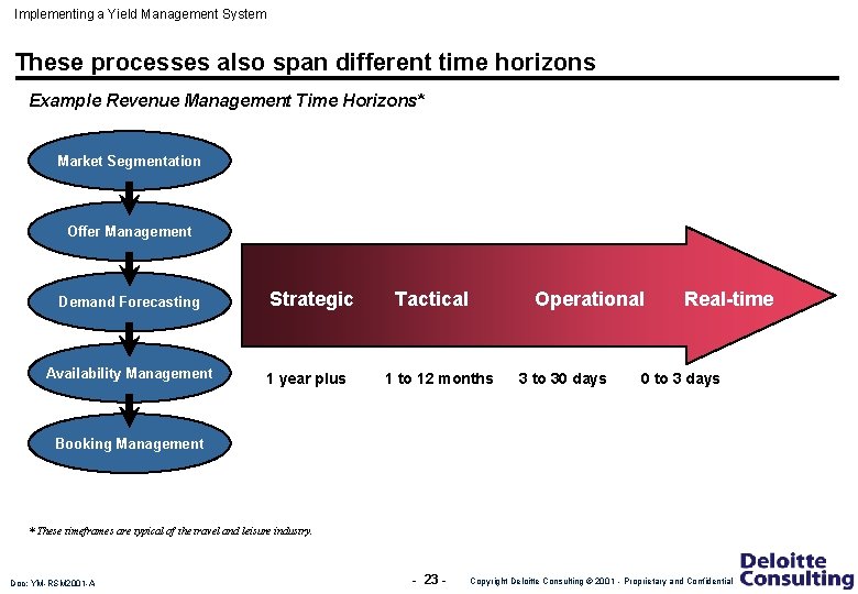 Implementing a Yield Management System These processes also span different time horizons Example Revenue