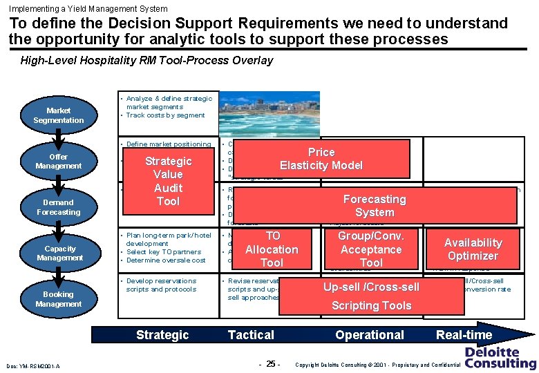 Implementing a Yield Management System To define the Decision Support Requirements we need to