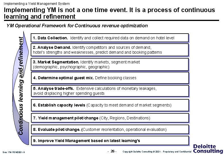 Implementing a Yield Management System Implementing YM is not a one time event. It