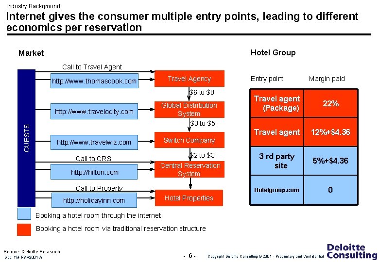 Industry Background Internet gives the consumer multiple entry points, leading to different economics per