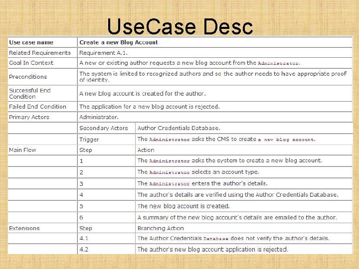 Use. Case Desc 