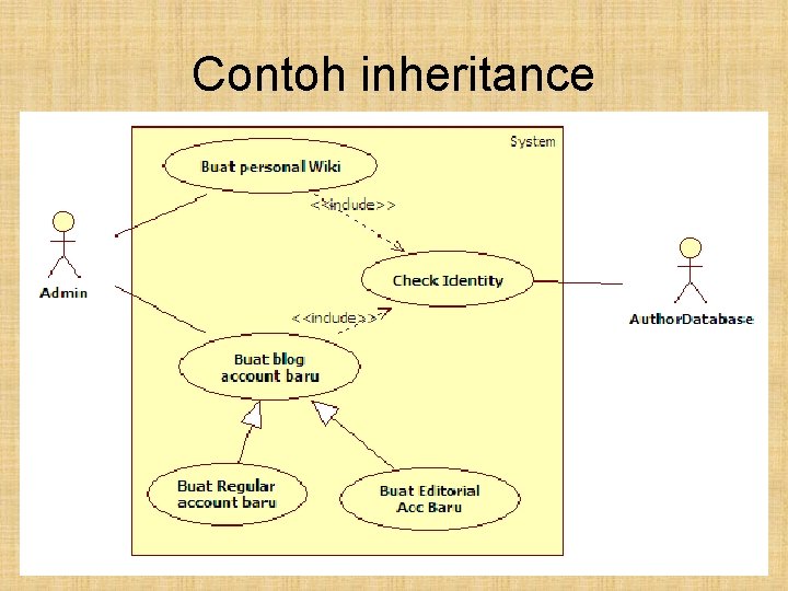 Contoh inheritance 
