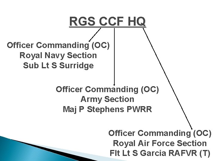 RGS CCF HQ Officer Commanding (OC) Royal Navy Section Sub Lt S Surridge Officer
