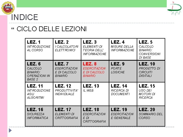 INDICE CICLO DELLE LEZIONI LEZ. 1 LEZ. 2 LEZ. 3 LEZ. 4 LEZ. 5