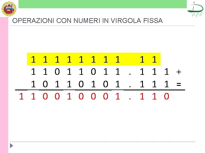 OPERAZIONI CON NUMERI IN VIRGOLA FISSA 1 1 1 1 0 0 1 0