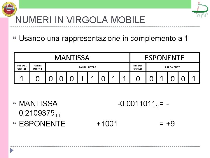 NUMERI IN VIRGOLA MOBILE Usando una rappresentazione in complemento a 1 MANTISSA ESPONENTE BIT