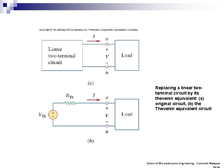 Replacing a linear twoterminal circuit by its thevenin equivalent: (a) original circuit, (b) the