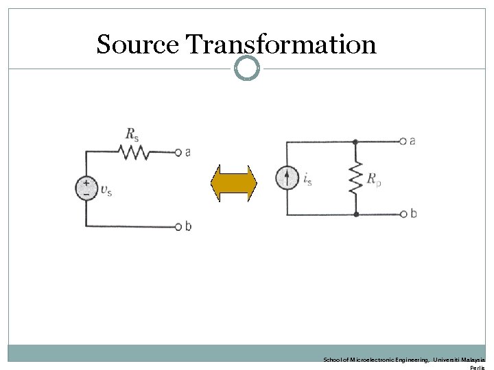 Source Transformation School of Microelectronic Engineering, Universiti Malaysia 