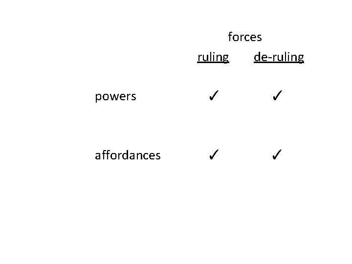 forces ruling de-ruling powers ✓ ✓ affordances ✓ ✓ 
