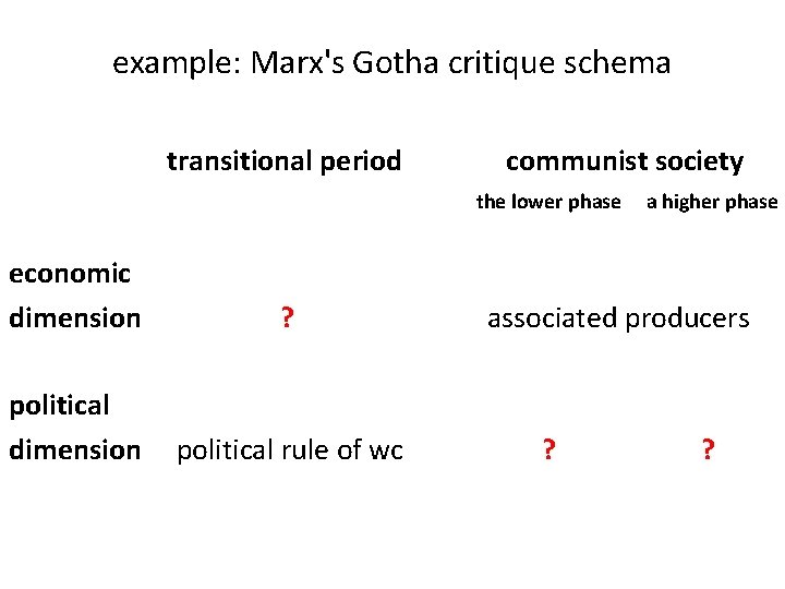 example: Marx's Gotha critique schema transitional period communist society the lower phase economic dimension