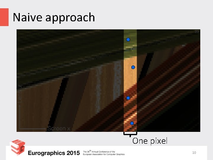 Naive approach One pixel 10 