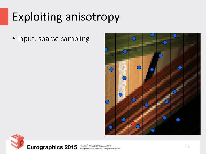 Exploiting anisotropy • Input: sparse sampling 11 