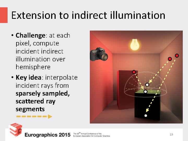 Extension to indirect illumination • Challenge: at each pixel, compute incident indirect illumination over