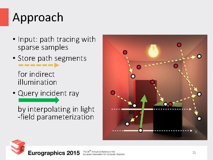 Approach • Input: path tracing with sparse samples • Store path segments for indirect