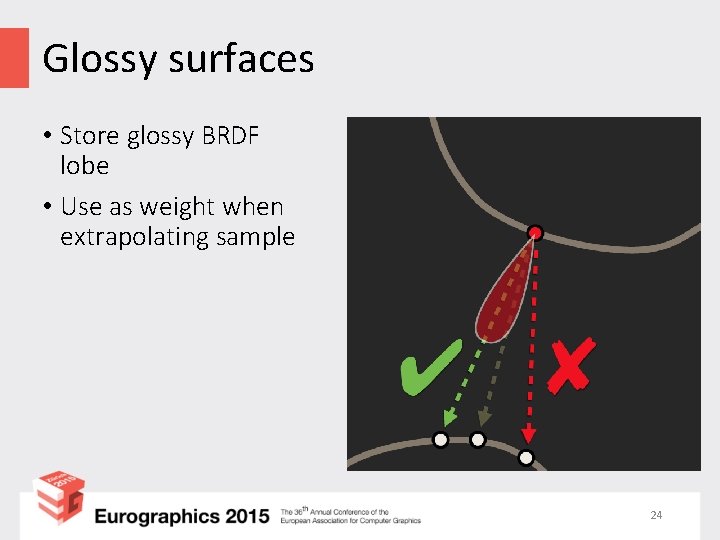 Glossy surfaces • Store glossy BRDF lobe • Use as weight when extrapolating sample