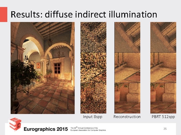 Results: diffuse indirect illumination Input 8 spp Reconstruction PBRT 512 spp 25 