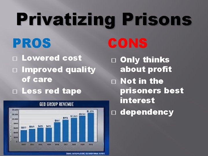 Deterrence Incapacitation Retribution Restitution Rehabilitation Prison Levels Of