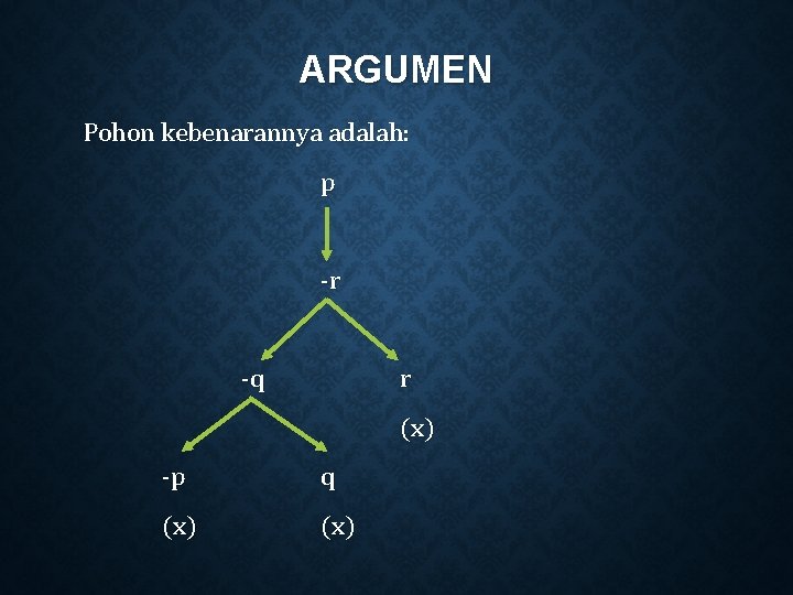 ARGUMEN Pohon kebenarannya adalah: p -r -q r (x) -p q (x) 