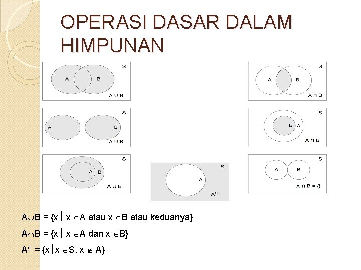 OPERASI DASAR DALAM HIMPUNAN A B = {x x A atau x B atau