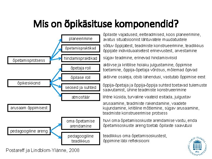 Mis on õpikäsituse komponendid? planeerimine õpetamisprotsess õpikeskkond õpilaste vajadused, eelteadmised, koos planeerimine, avatus situatsioonist