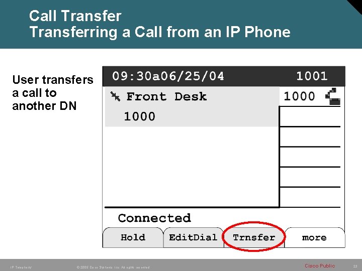 Call Transferring a Call from an IP Phone User transfers a call to another
