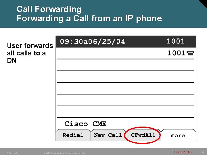 Call Forwarding a Call from an IP phone User forwards all calls to a