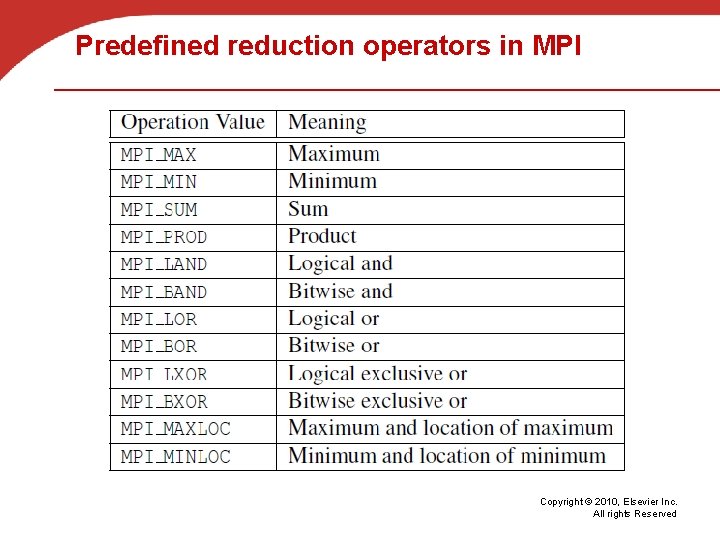 Predefined reduction operators in MPI Copyright © 2010, Elsevier Inc. All rights Reserved 
