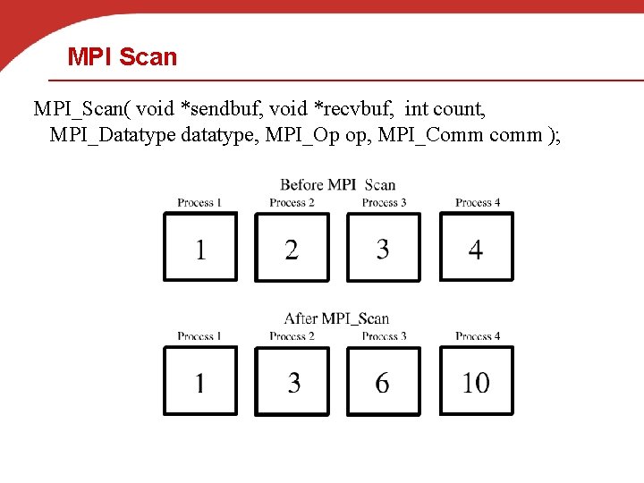 MPI Scan MPI_Scan( void *sendbuf, void *recvbuf, int count, MPI_Datatype datatype, MPI_Op op, MPI_Comm