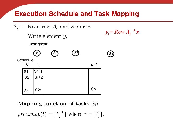 Execution Schedule and Task Mapping yi= Row Ai * x 