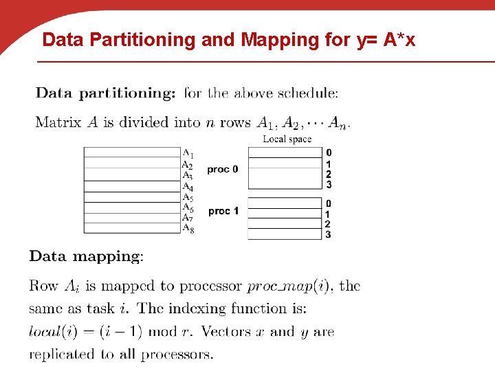 Data Partitioning and Mapping for y= A*x 