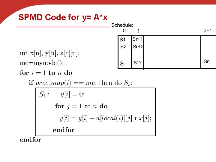 SPMD Code for y= A*x 